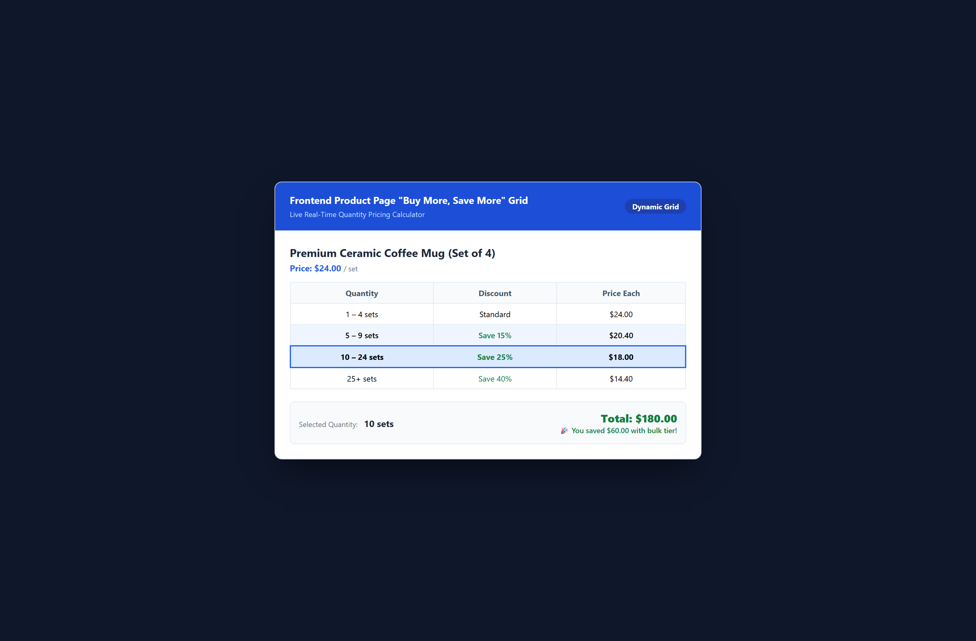 BulkPrice Pro WordPress Admin Dashboard