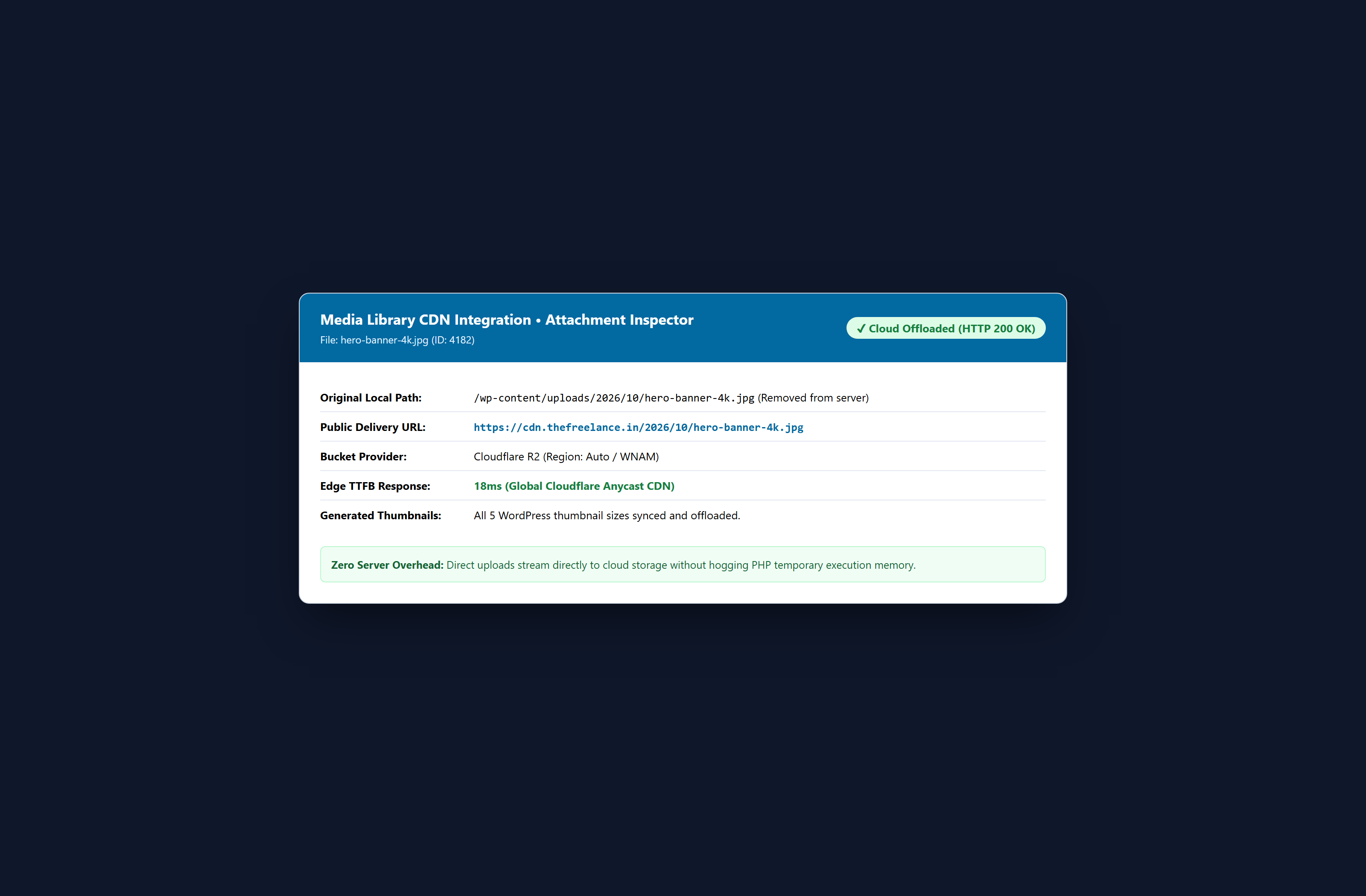 CloudSync Media WordPress Admin Dashboard